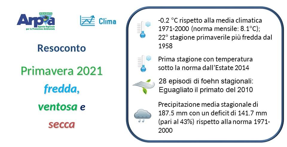 Primavera 2021