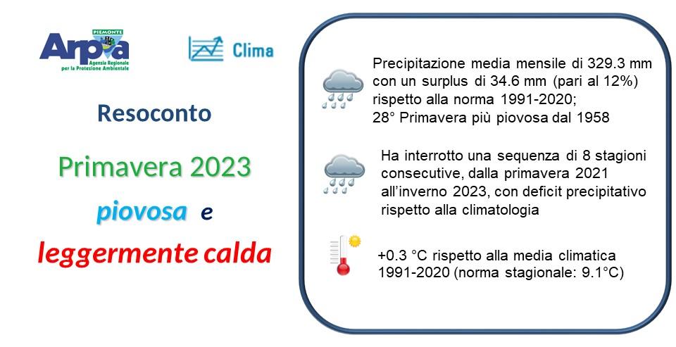 Il clima in Piemonte - Primavera 2023 | Arpa Piemonte