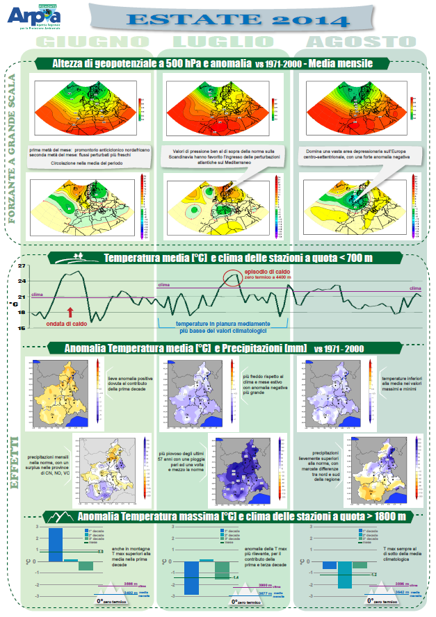 infografica Estate 2014