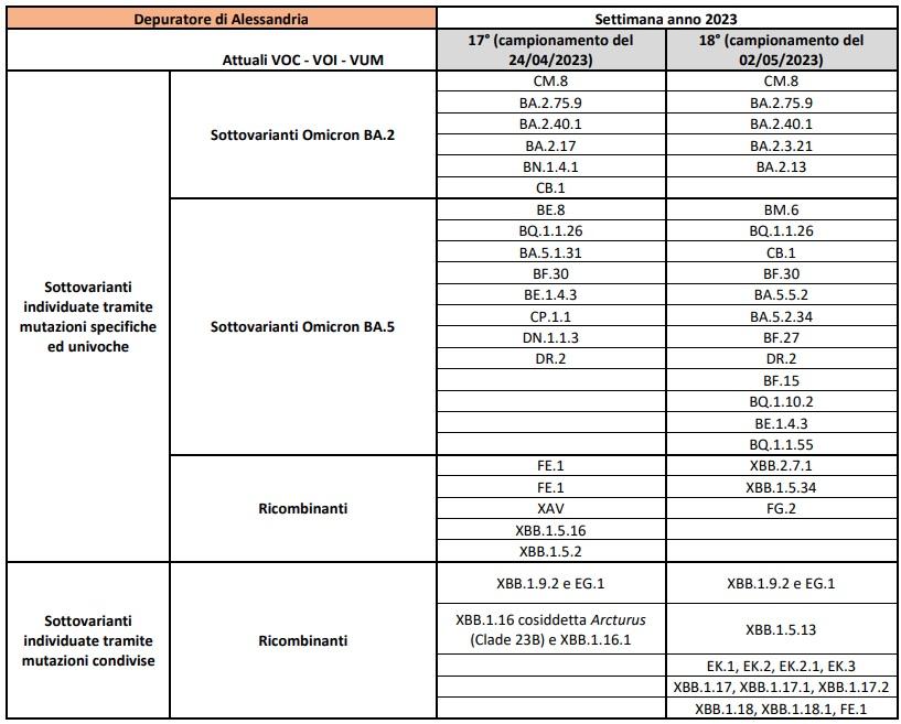 Depuratore Alessandria 19052023