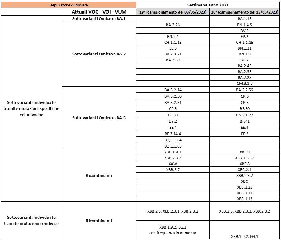 Depuratore Novara 01062023