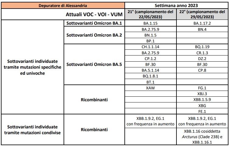 Depuratore Alessandria 16062023