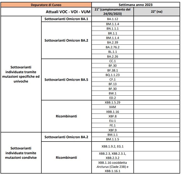 depuratore Cuneo 16062023