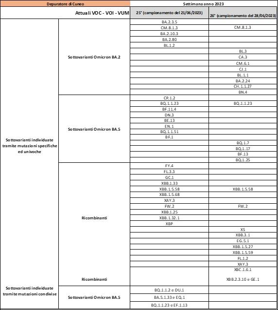 Depuratore Cuneo 14072023