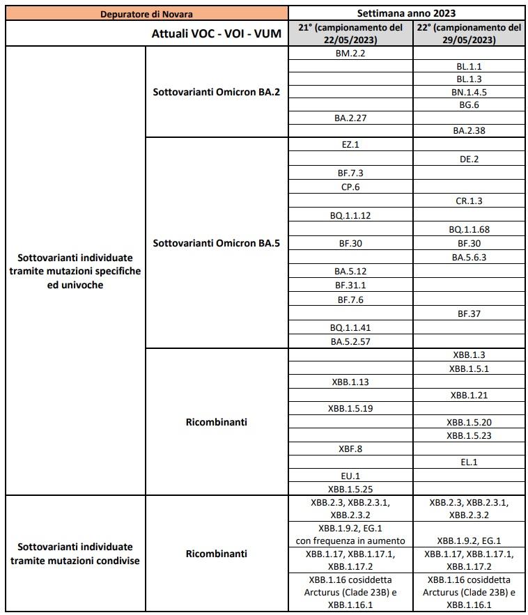 Depuratore Novara 16062023