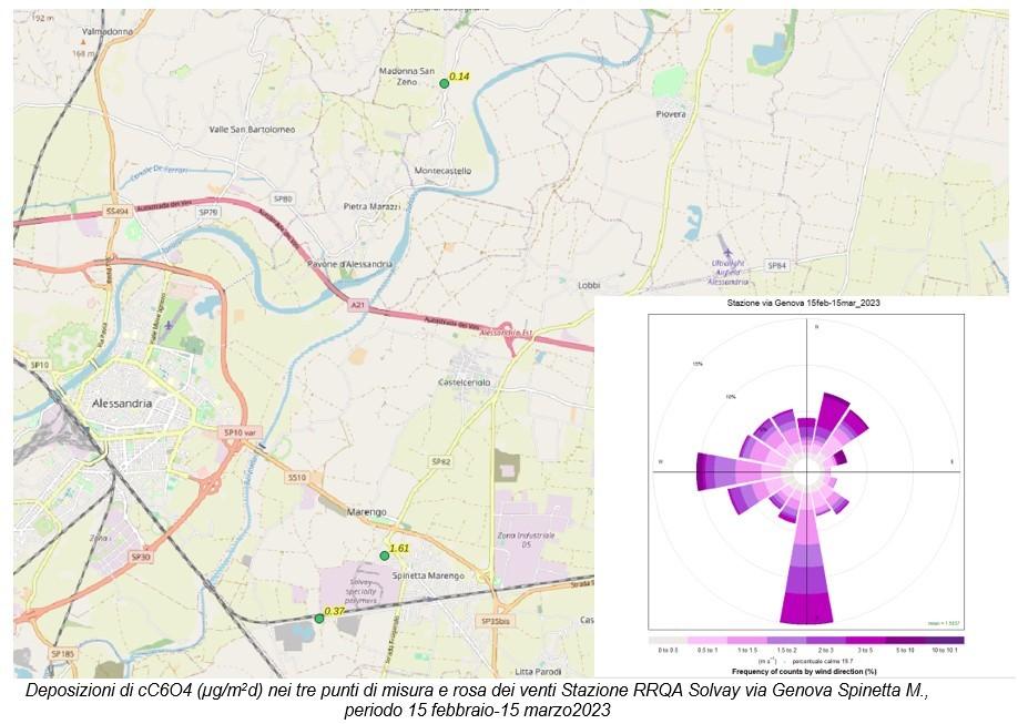 Deposizioni di cC6O4 nei tre punti di misura dal 15 febbraio al 15 marzo 2023