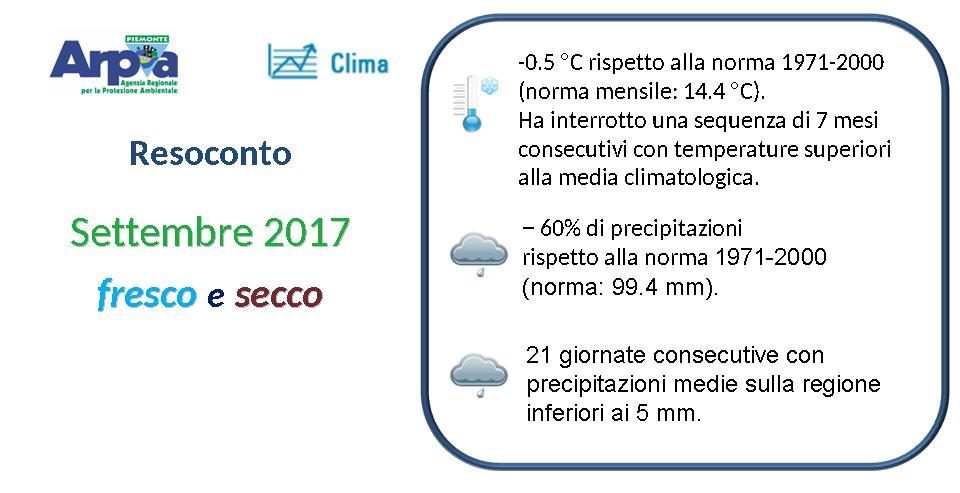 Settembre 2017