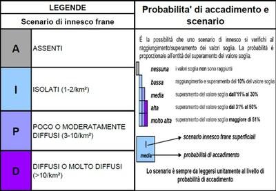 Schema scenari di innesco