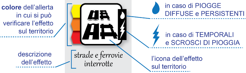 come leggere le icone