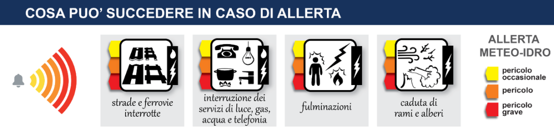 cosa può succedere in caso di allerta, in ogni luogo