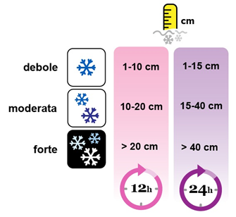 scala neve vigilanza