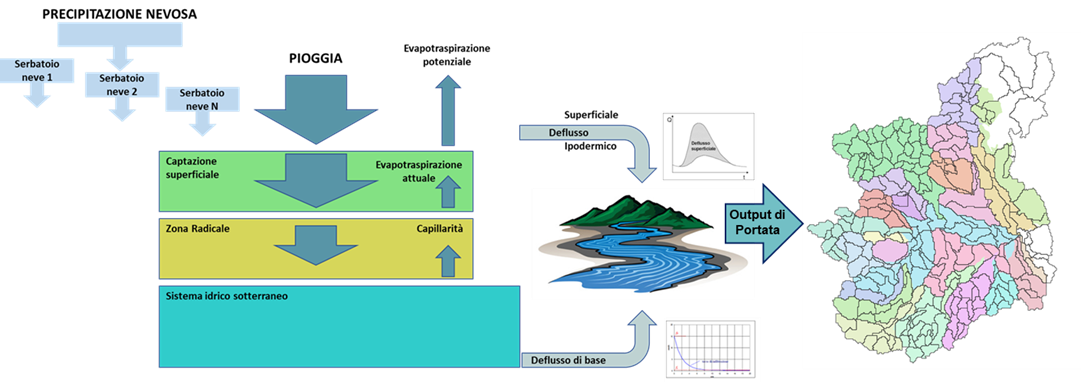 Modello afflussi-deflussi (Mike11 NAM) della catena operativa del sistema di previsione delle piene 