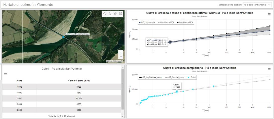 Esempio di consultazione del servizio “Portate al colmo in Piemonte”, presente sul Geoportale di Arpa Piemonte