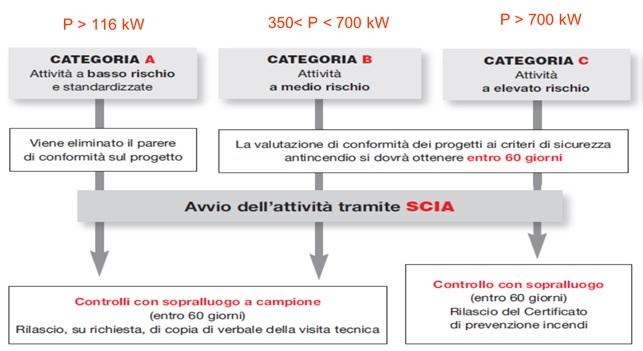La SCIA è la Segnalazione Certificata di Inizio Attività