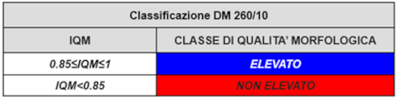 Classi di Qualità Morofologica
