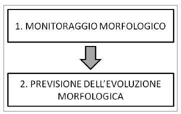 Fase 3: Tendenze future