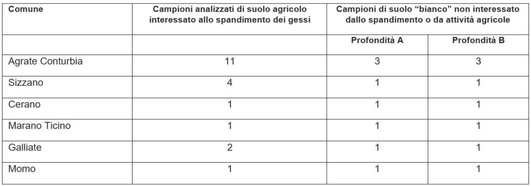 campioni analizzati per comune