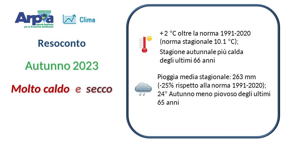 Autunno 2023