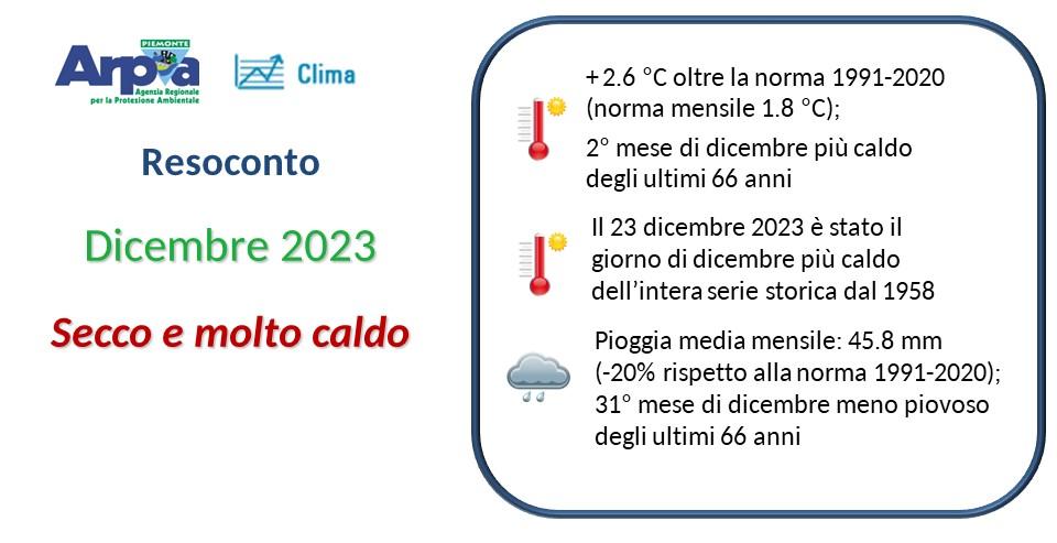 Dicembre 2023