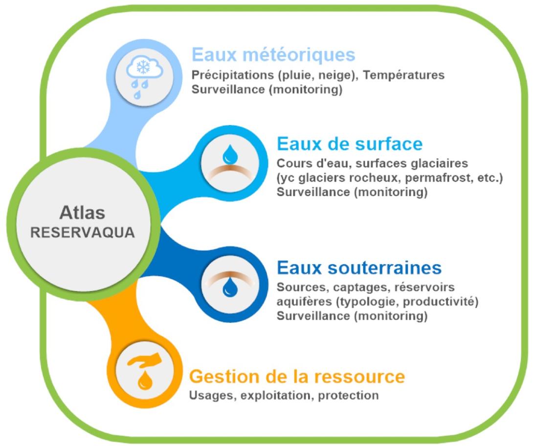 Principali tematiche e mappe derivate dall'atlante RESERVAQUA