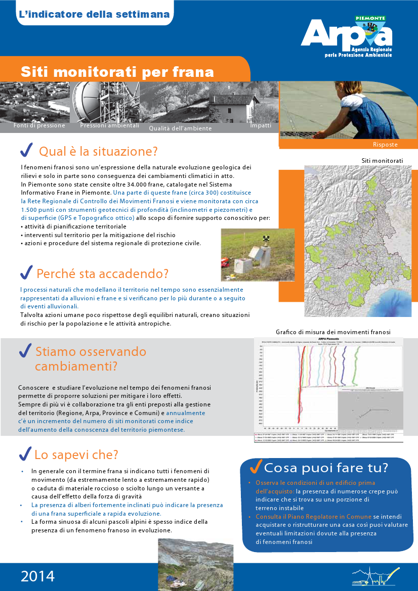 Siti monitorati per frana (2014)