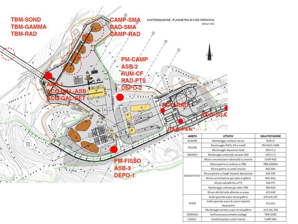 Punti interno cantiere