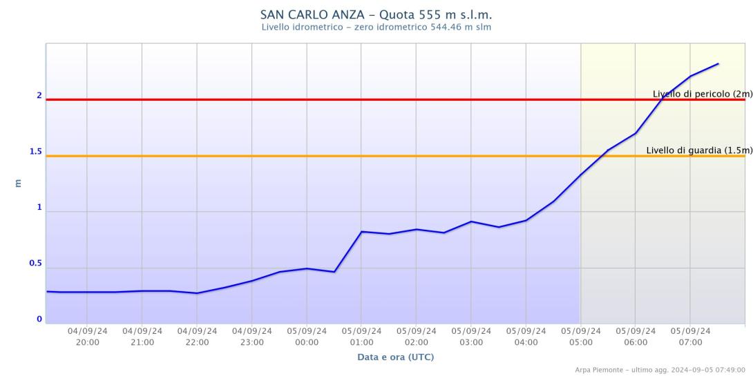 Torrente Anza a San Carlo (VB)