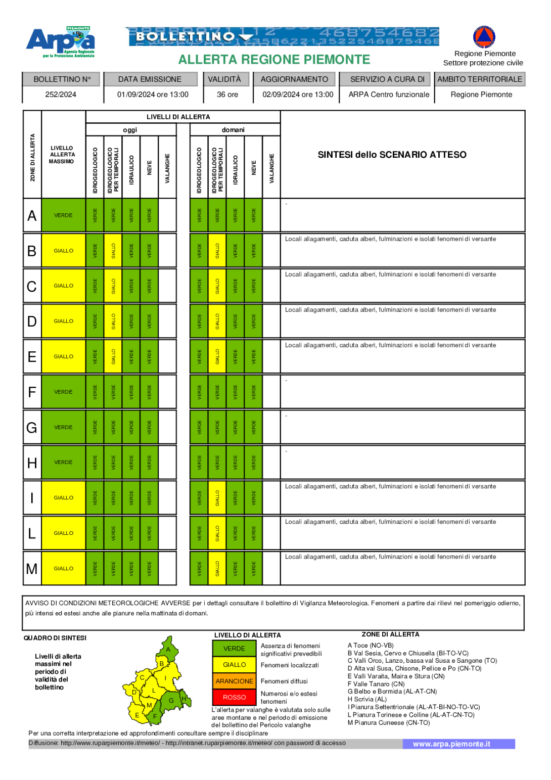 Bollettino allerta del 01/09/2024
