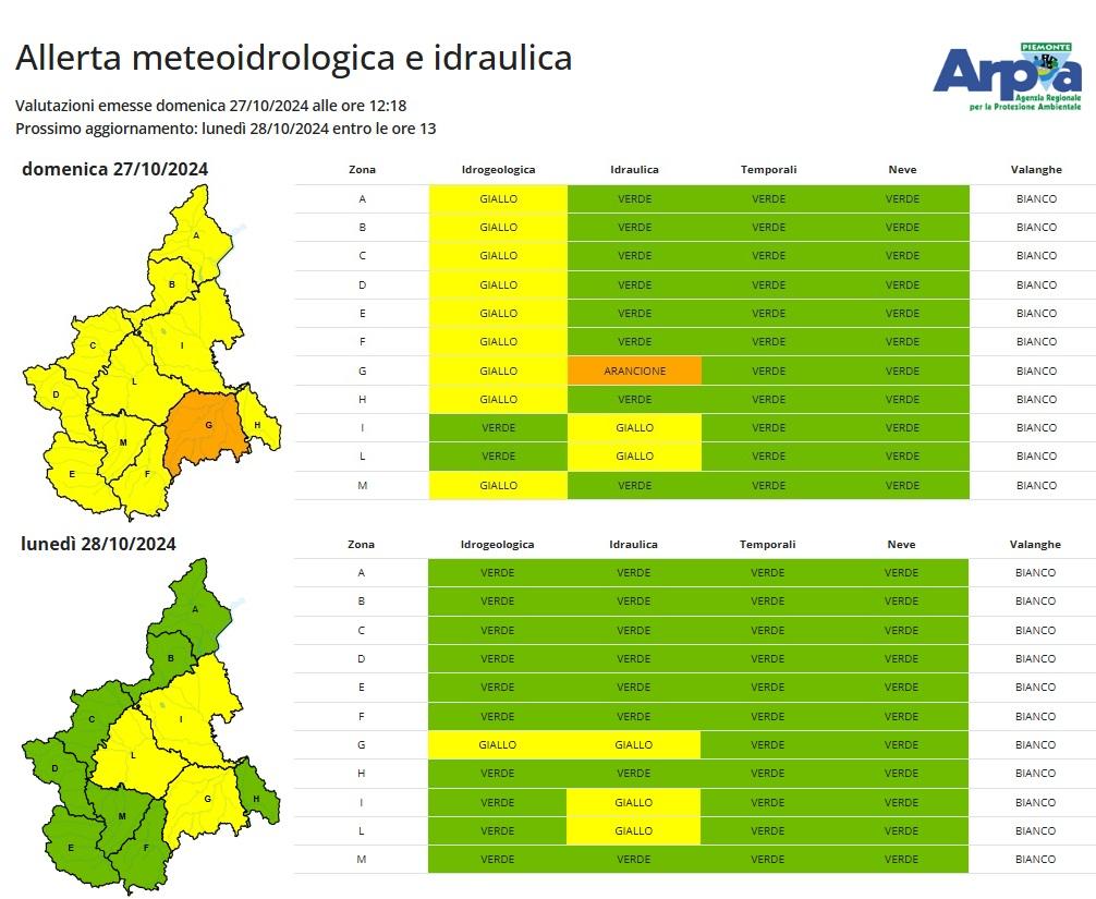 Allerta 27 e 28 ottobre 2024