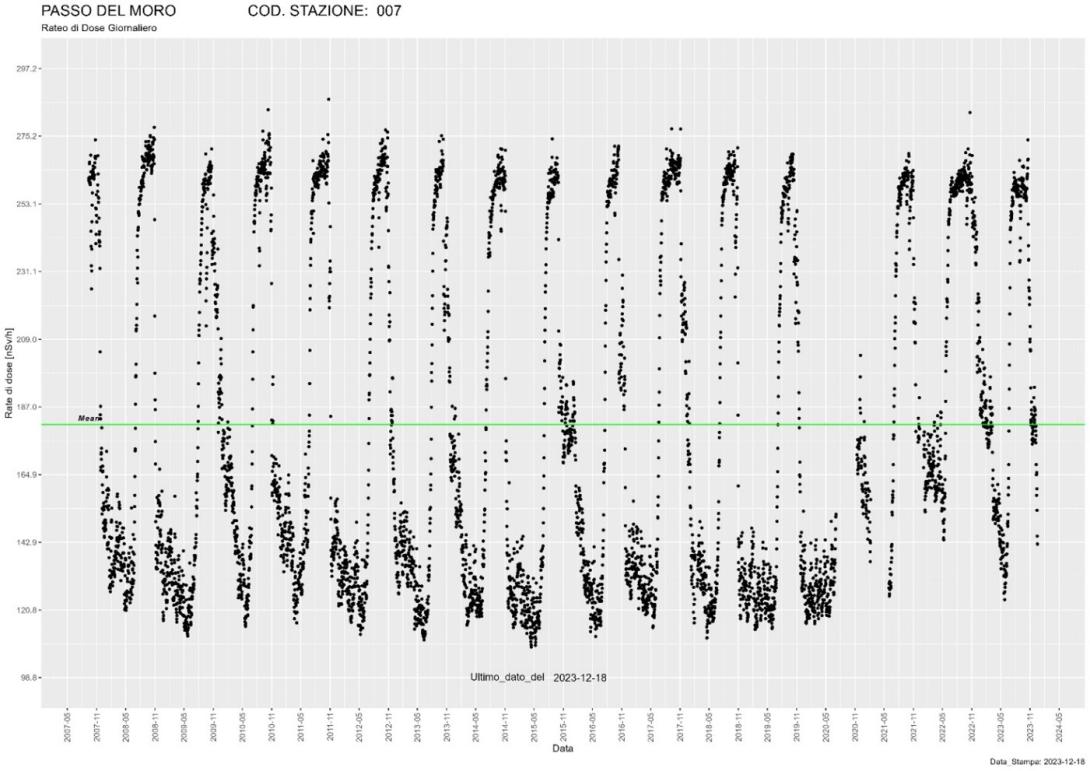 Fenomeno della stagionalità