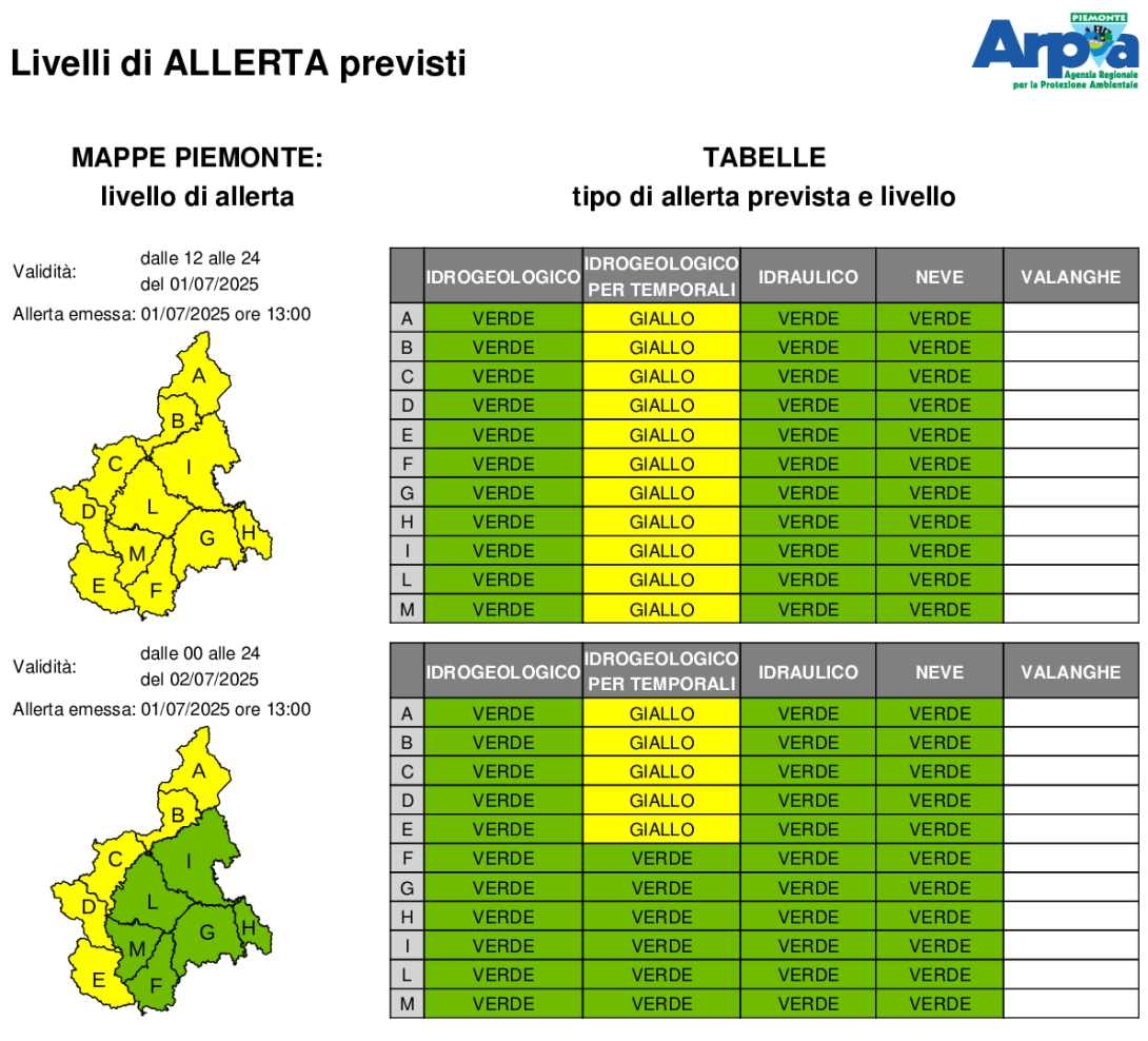 allerta del 1 luglio 2025