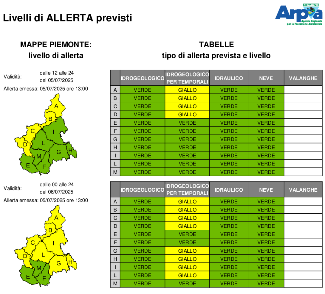bollettino allerta 5 luglio 2025