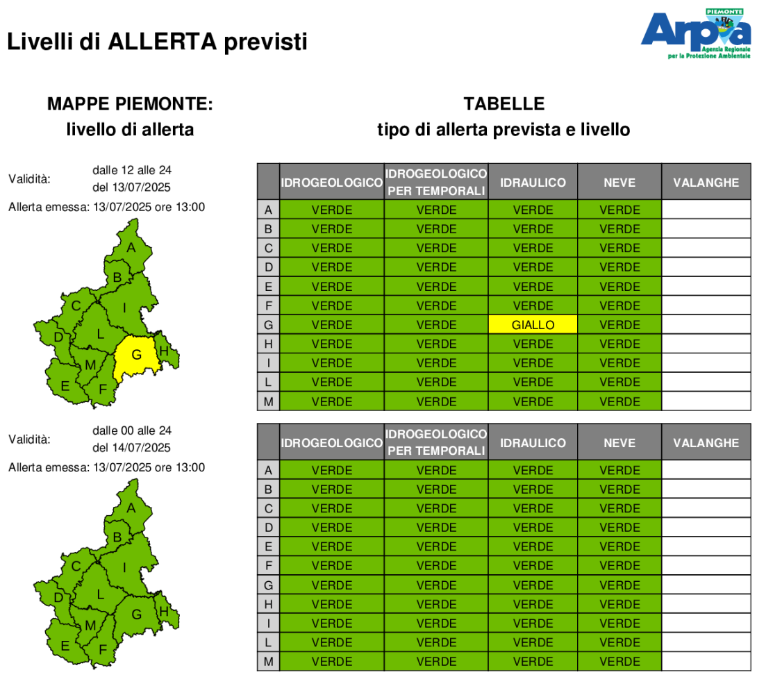 Bollettino allerta del 13 luglio 2025