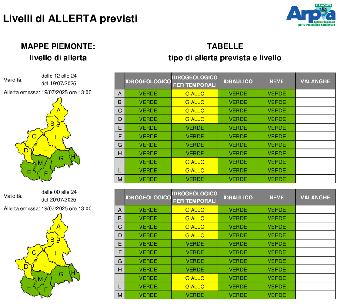 bollettino allerta 19 luglio 2025