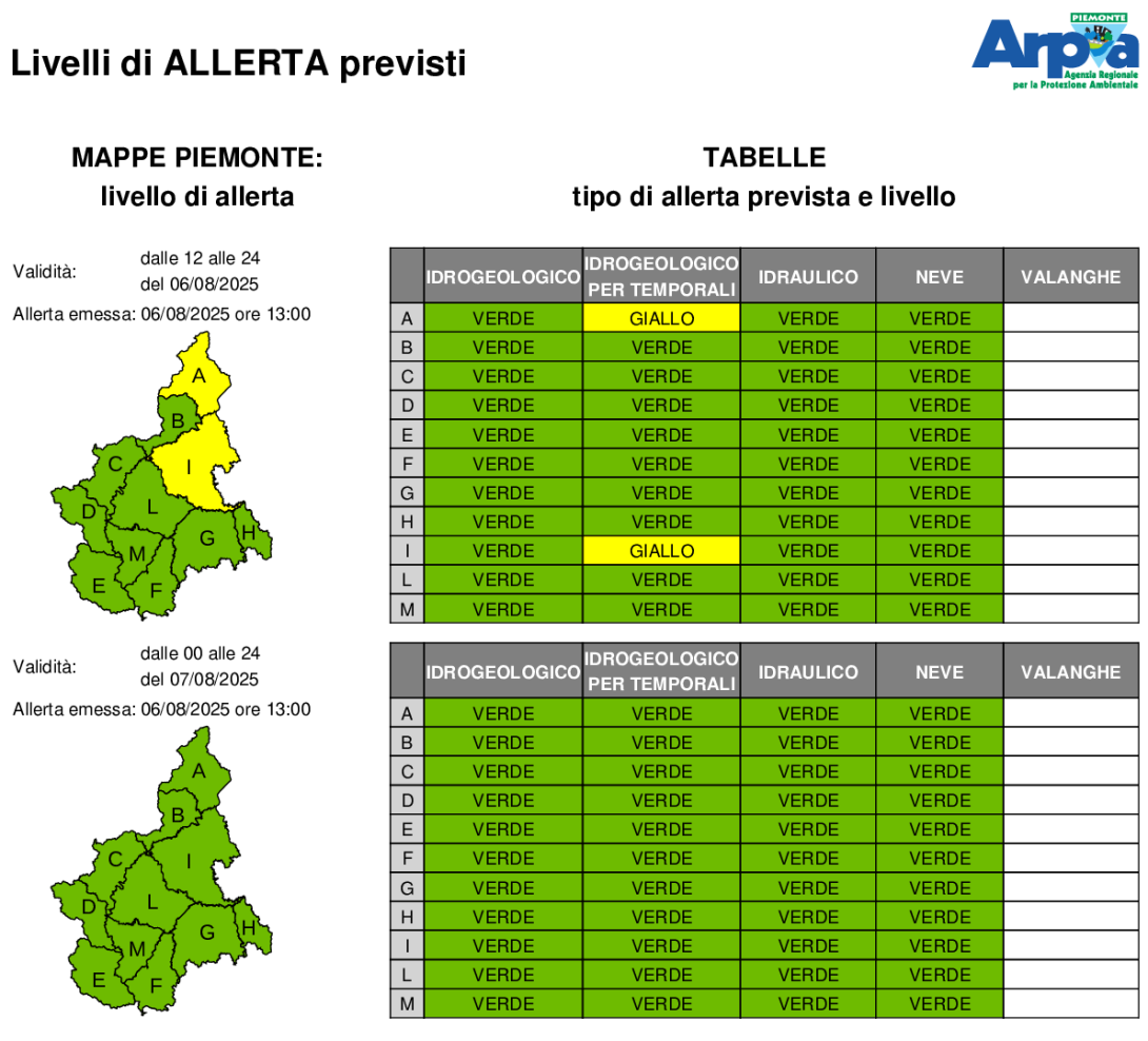 Bollettino allerta del 6 agosto 2025