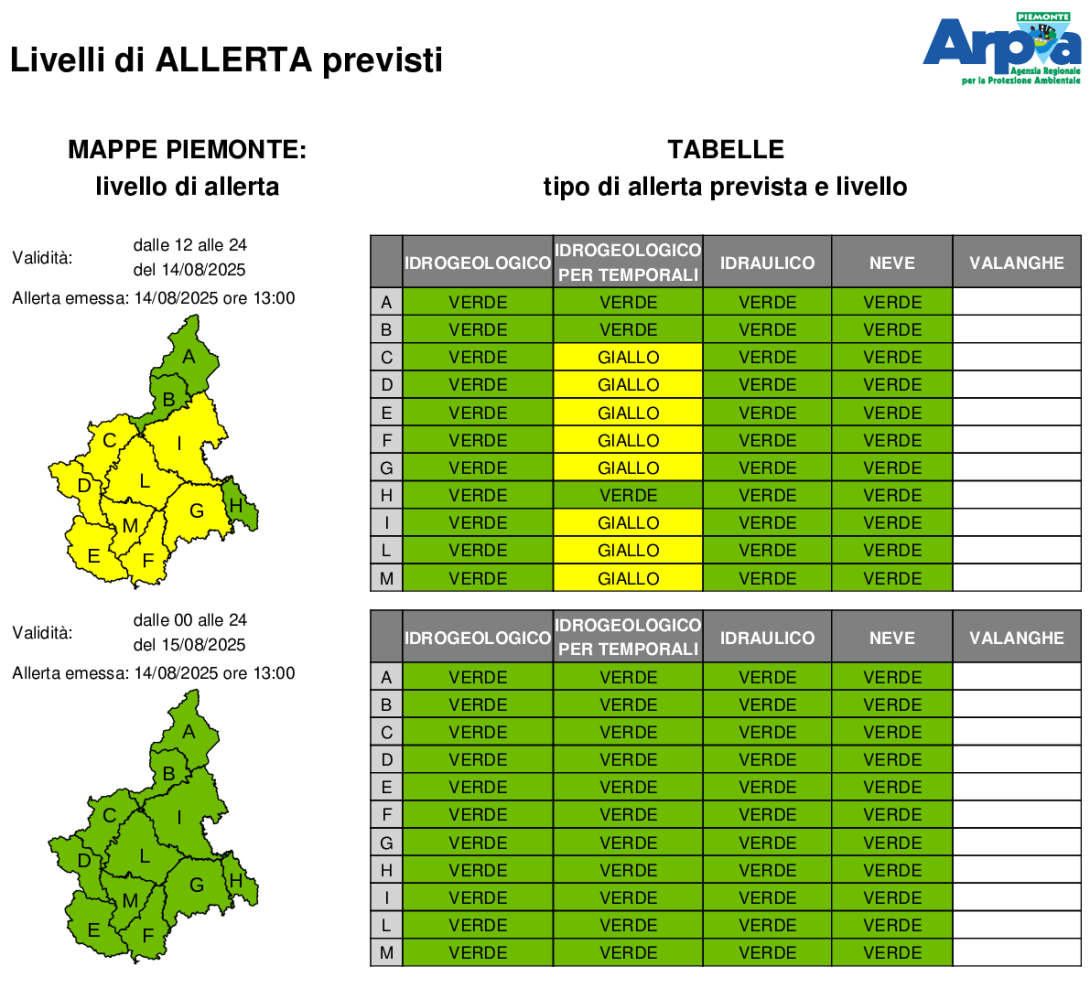 Bollettino allerta del 14 agosto 2025