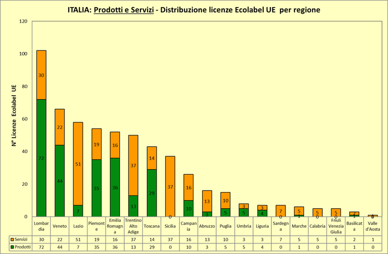 Prodotti e servizi Ecolabel per regione 2025