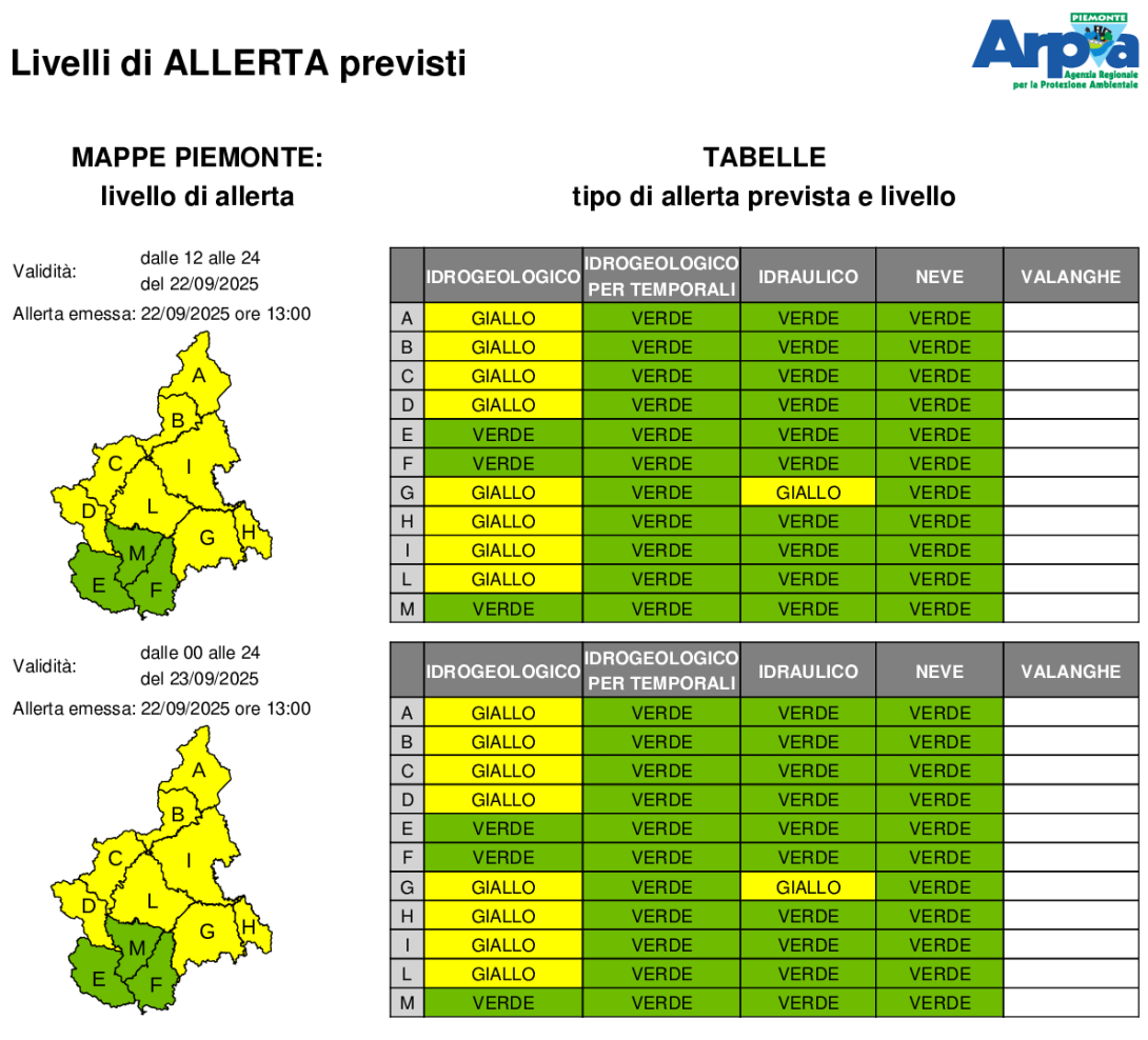 Bollettino allerta emesso il 22 settembre 2025