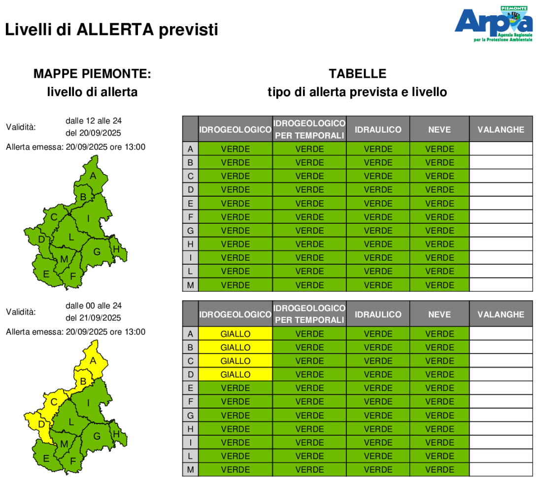 Bollettino allerta 20 settembre 2025