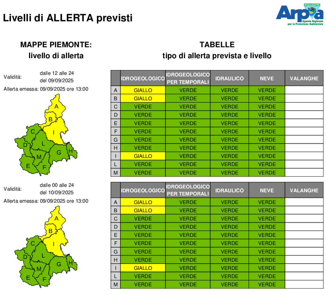 bollettino di allerta del 9 settembre 2025