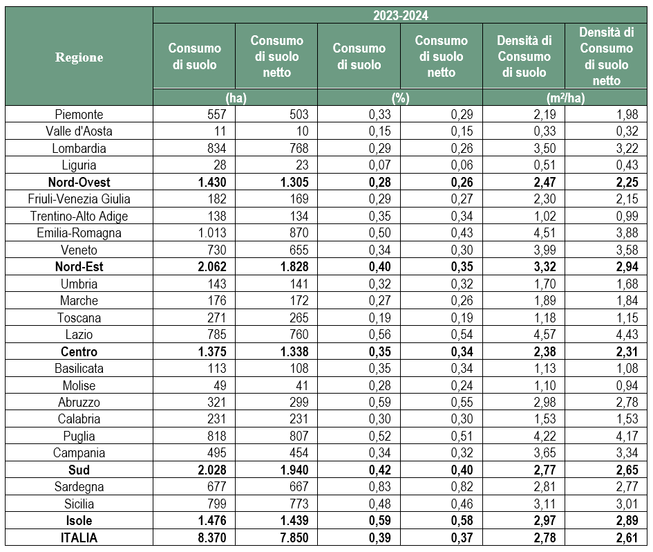 Tabella 1 - Indicatori di consumo di suolo a livello regionale (2023-2024) - Fonte: elaborazioni ISPRA su cartografia SNPA