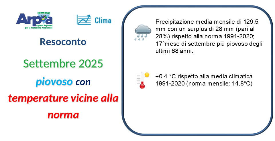 Settembre 2025