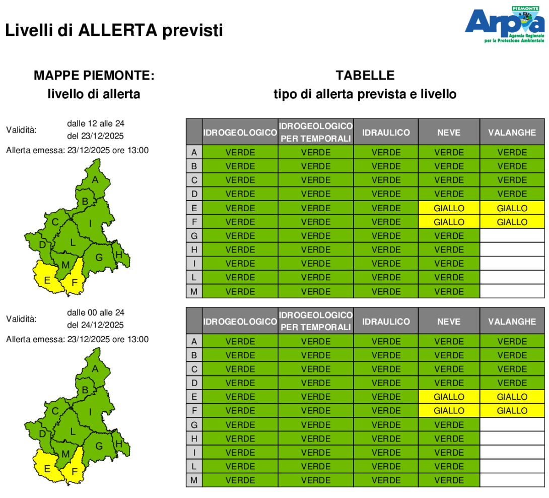 Bollettino di allerta del 23 dicembre 2025