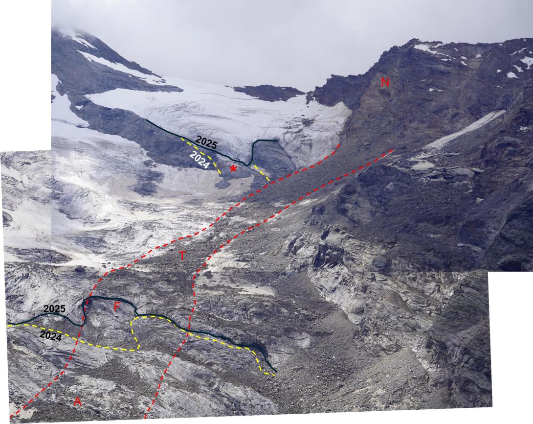 Ghiacciaio Settentrionale delle Locce (valle Anzasca, Macugnaga - VB). Posizione della fronte (F) nel 2024 e nel 2025: l’arretramento maggiore è avvenuto in corrispondenza dell’erosione di ghiaccio prodotta dal crollo del 26 dicembre 2024 la cui area di transito (T) è delimitata in rosso (N: nicchia di distacco; A: accumulo). Nello stesso periodo, il corpo glaciale superiore si è separato dal sottostante scoprendo le rocce indicate con asterisco