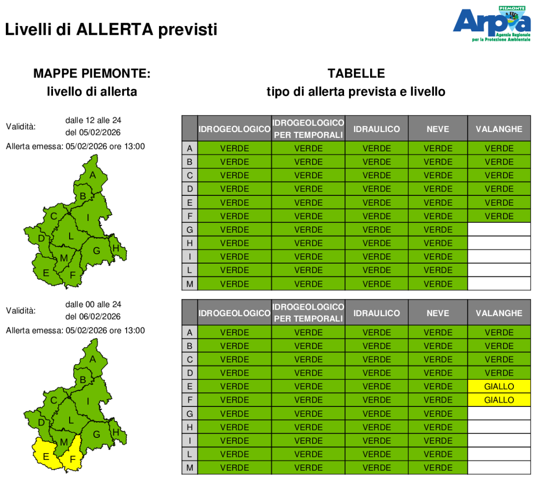 bollettino allerta del 5 febbraio 2026