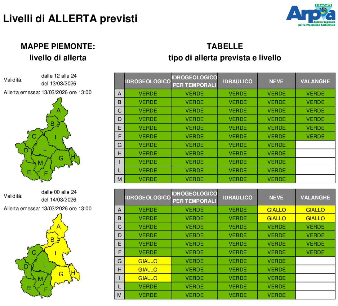 Bollettino allerta del 13 marzo 2026