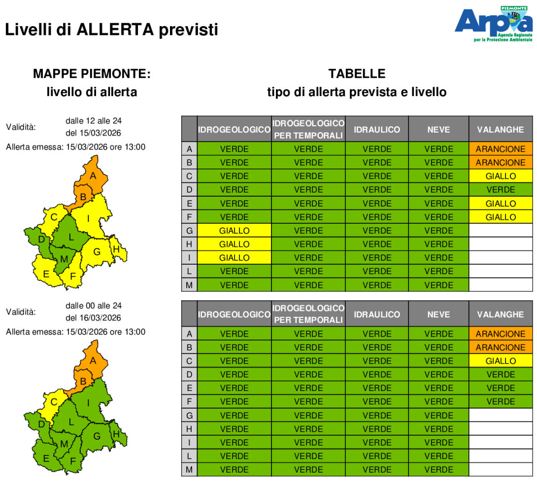 Bollettino allerta del 15 marzo 2026