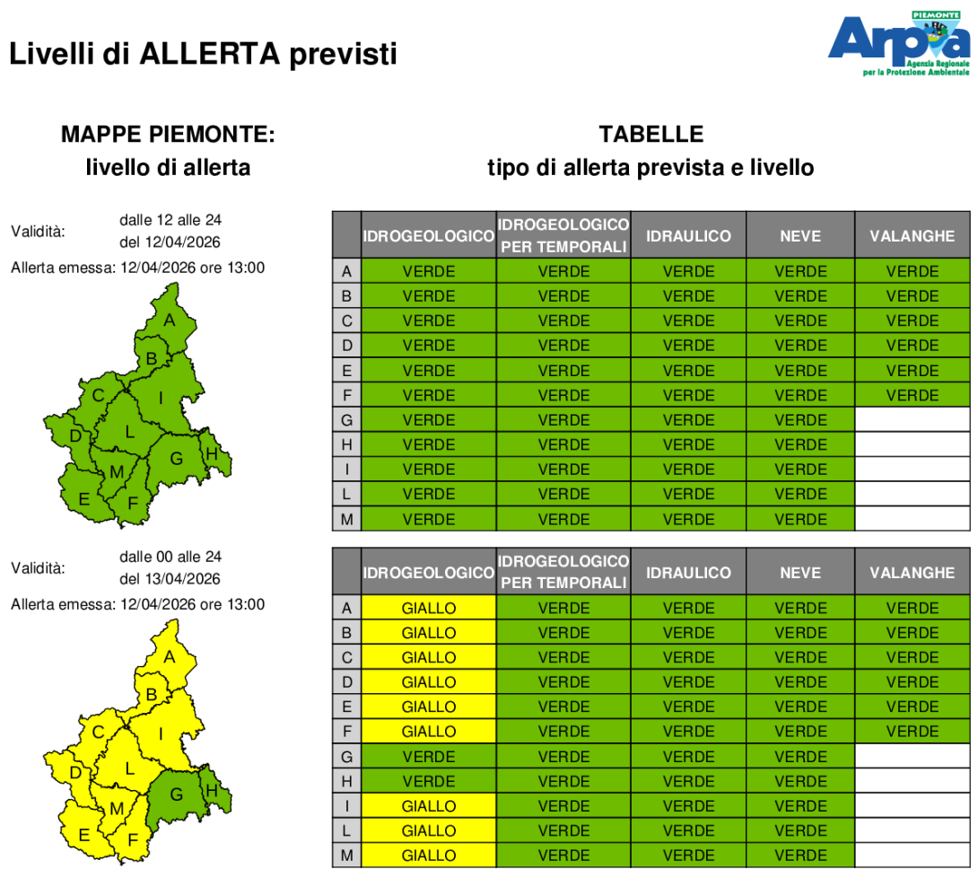 Bollettino allerta del 12 aprile 2026