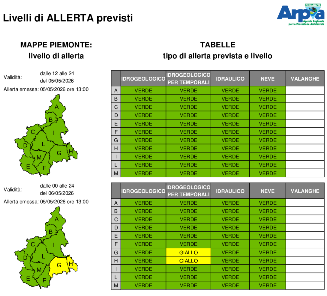 Bollettino allerta del 5 maggio 2026