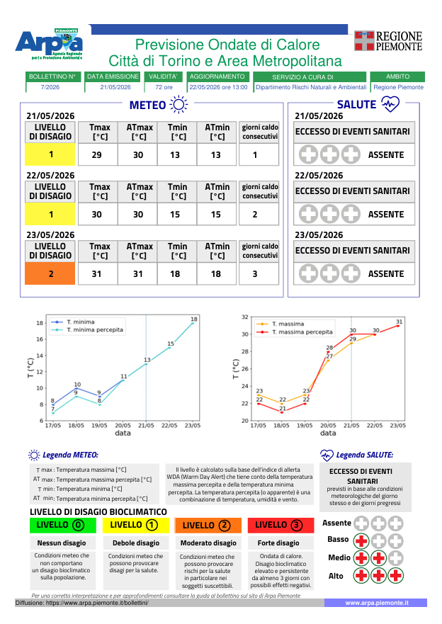 Bollettino ondate di calore Città di Torino e Area Metropolitana del 21/05/2026
